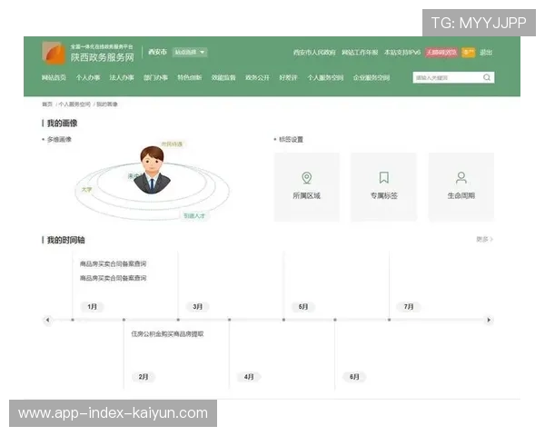 智能化推进阶段用户画像标签更具深度 驱动个性化服务升级